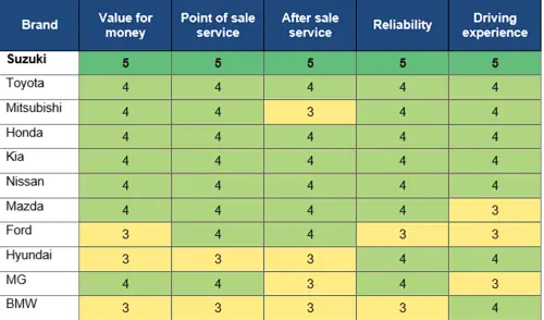 Fleet Chart